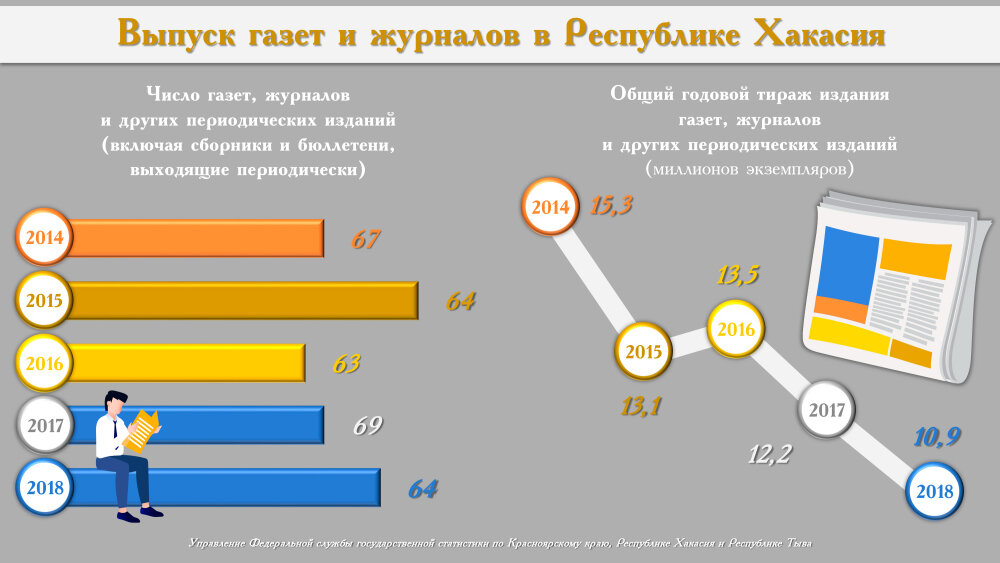 фото: Красноярскстат