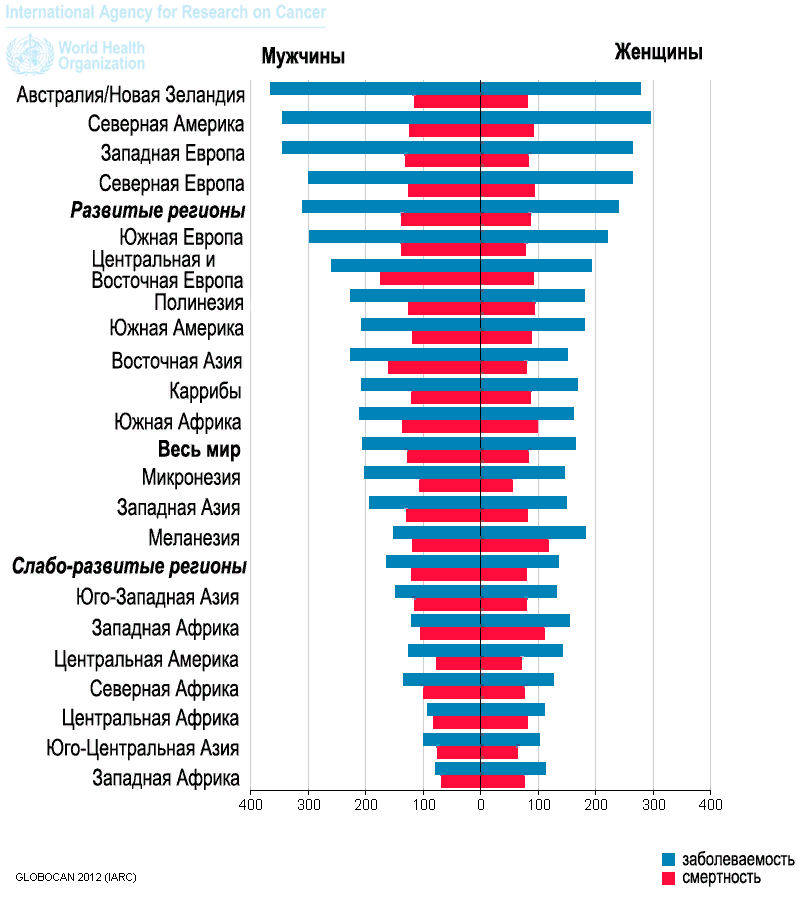 Сколько заболевания россии