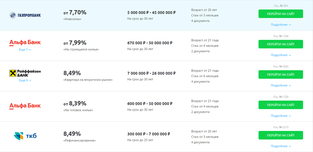 Вот такие предложения выдает сервис sravni.ru. То есть наименьшая ставка без учета госпрограмм - 7,7 (но с учетом довольно большой суммы кредита). Мониторьте рынок и ищите лучшие предложения.