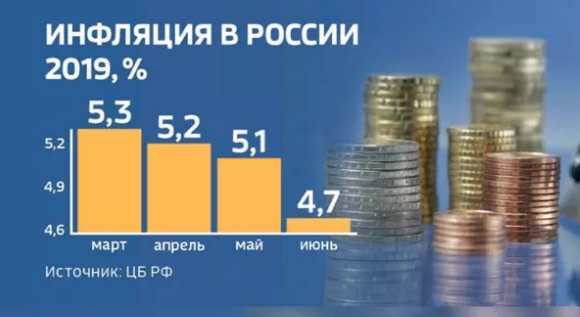 То, что говорят по ТВ.