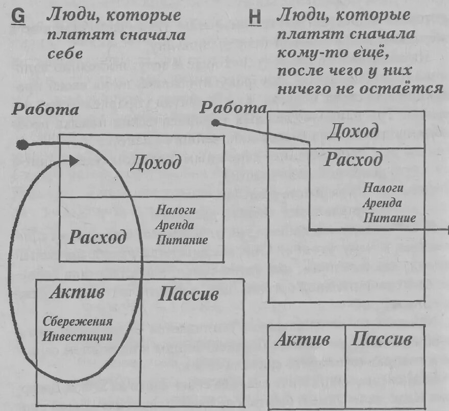 Схема кийосаки актив и пассив