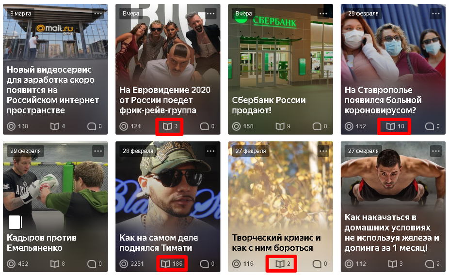 Статистика дочитываний канала на Яндекс Дзен "Новый свет - Феникс"