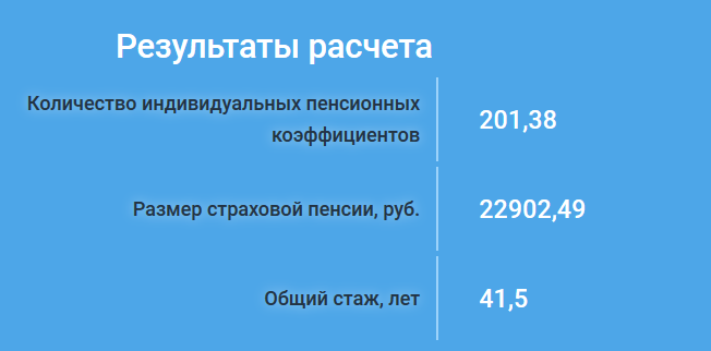 Столько будет получать пенсионерка 1989 года рождения, согласно калькулятору ПФР.