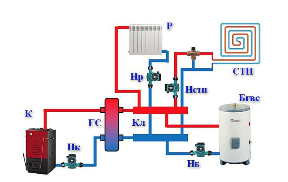 Схема отопления с гидрострелкой