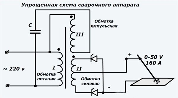 Разновидность сварочного оборудования