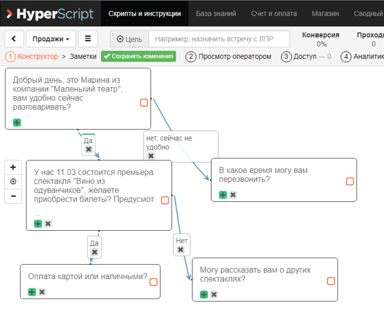 Скрипт на sols rng. Скрипты продаж. Продающий скрипт. Готовые скрипты. Скрипты для продажников.