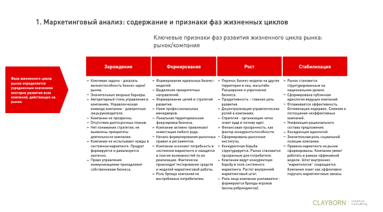 Материалы доклада 2008 года.  