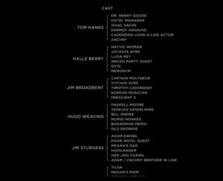 Угадайте из какого фильма эти финальные титры.