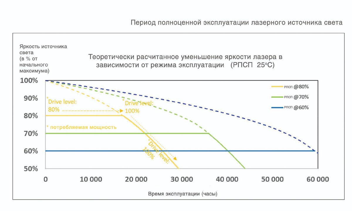 Адаптировано из Barco
