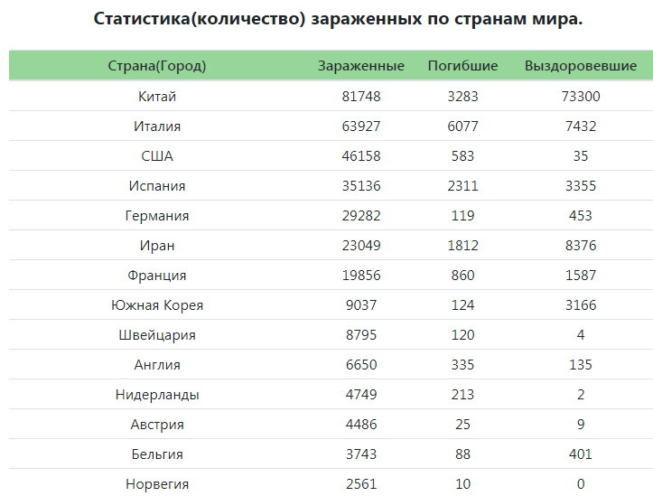 Отправляем помощь в Италию, а у самих маски и санитайзеры даже за деньги найти нельзя. Так стоит ли помогать