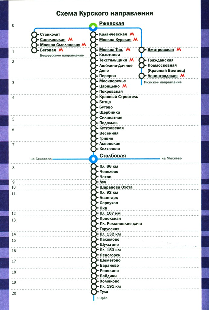 Расписание электричек казанского направления 88км москва. Курское направление электричек схема. Схема ЖД Курского направления. Курское направление электричек схема станций. Курское направление электричек схема станций электричек.