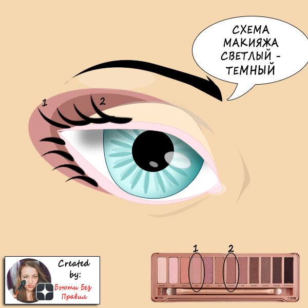 Ради примера я использовала свою любиму палетку Naked 3 от Urban Decay. Но в принципе ее вполне можно заменить любой другой. К примеру сейчас у эссенс выходит линейка berry on! (На нее я делала обзор еще летом 2019 года), в которой будет просто потрясающая по качеству палетка теней в розовой гамме.