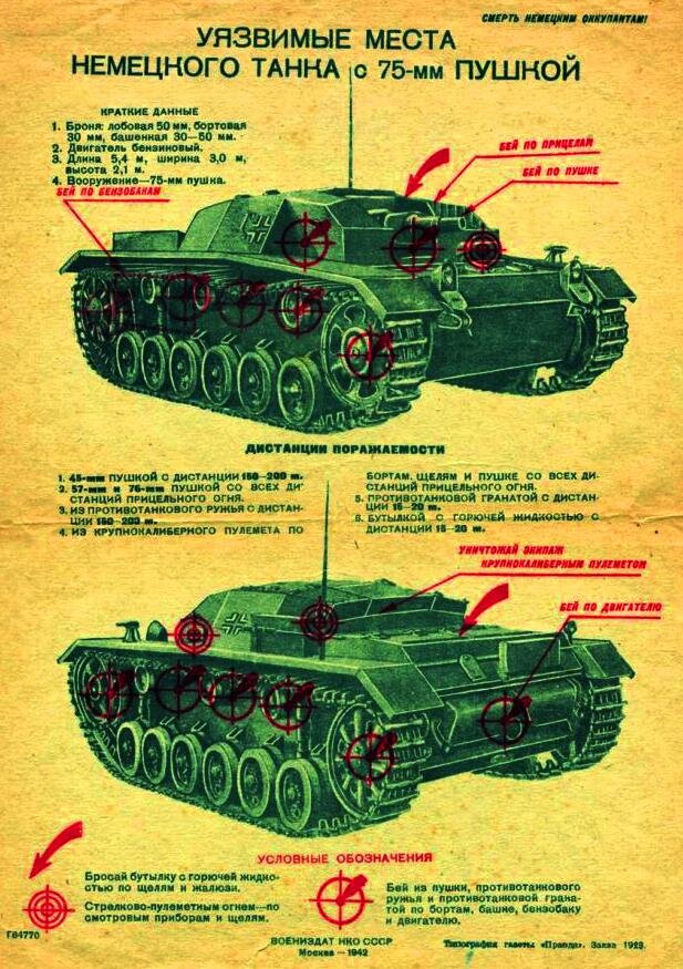 StuG III на полях сражений Второй Мировой войны. Часть 2-ая. |  Generalissimus | Дзен