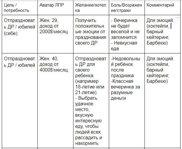Описание ЦА