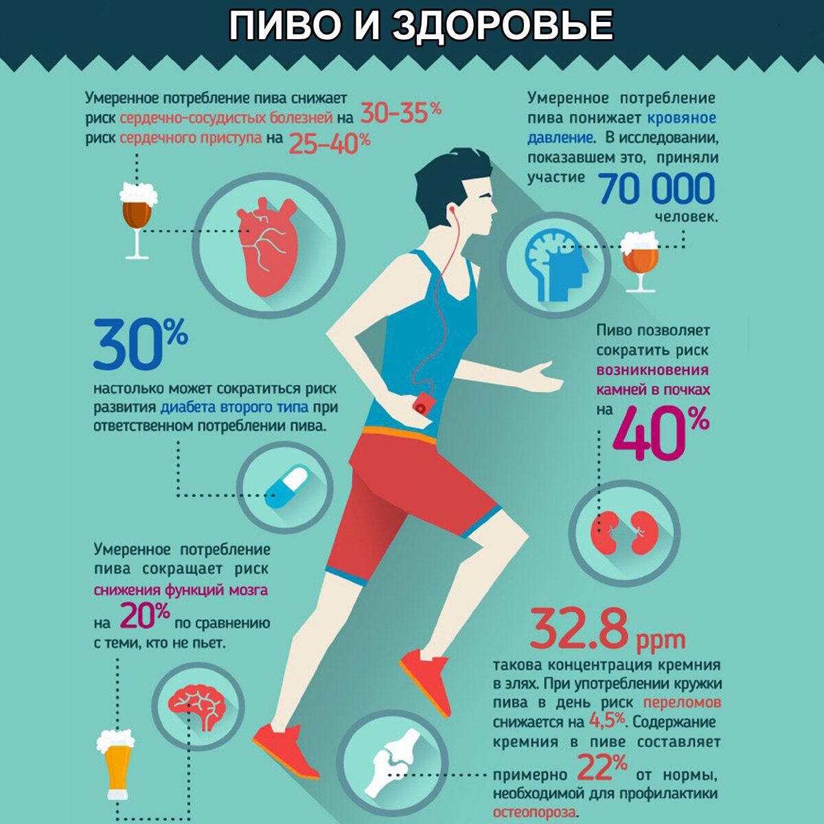 6 неожиданных фактов о пиве. Источник - https://freelance.ru/artlennispb/infografika-pivo-i-zdorove-2952801.html