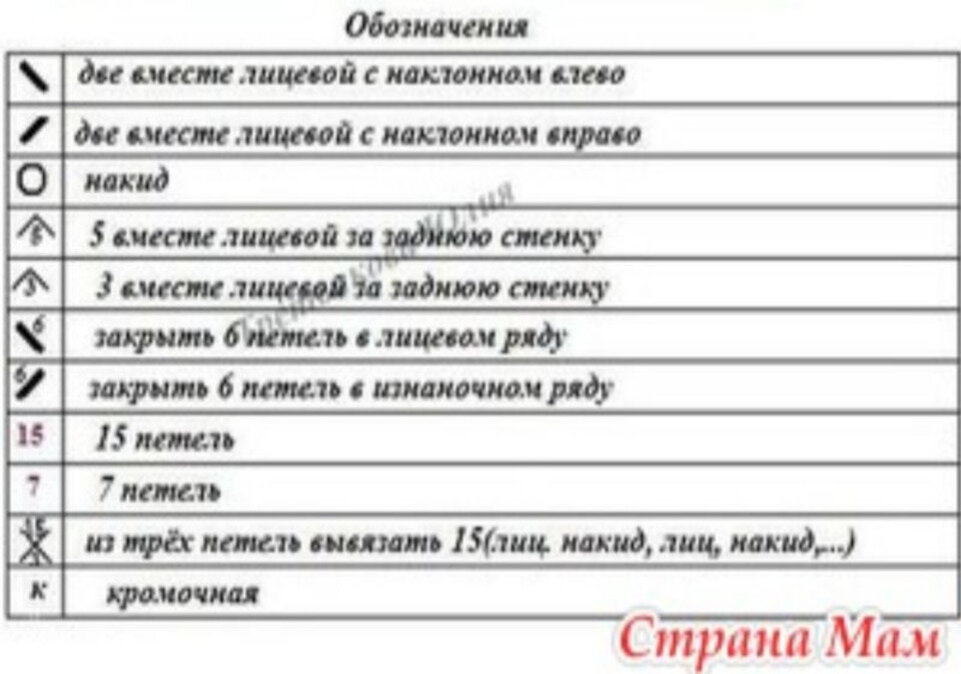 Источник схемы: Страна Мам