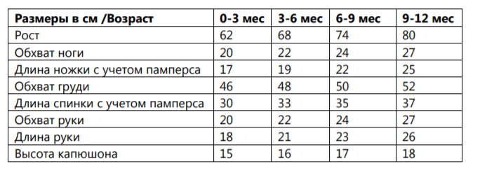 Однако если у вас есть возможность снять все мерки и вы вяжете по своим размерам, то ориентируемся на свои размеры. Также если малыш «в наличии» можно всегда примерять
комбинезон сразу на нем.