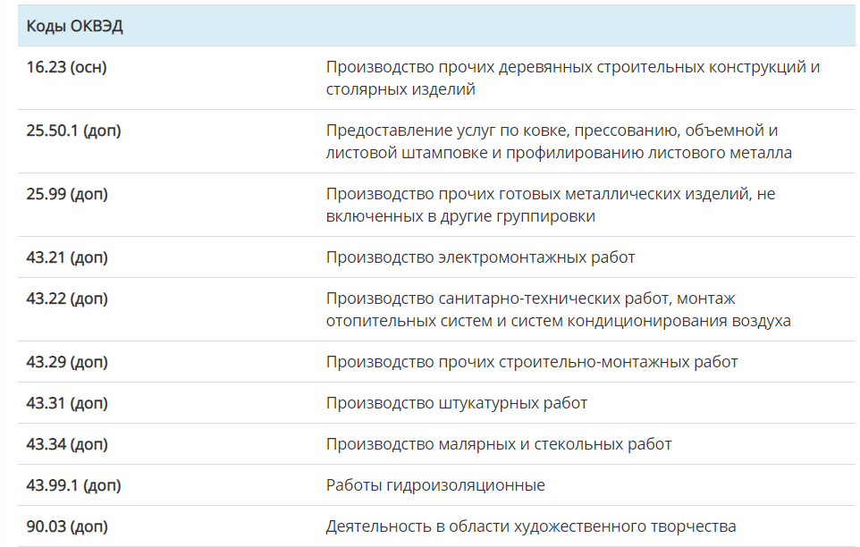 легально занимаюсь своим ХУДОжественным творчеством 😅