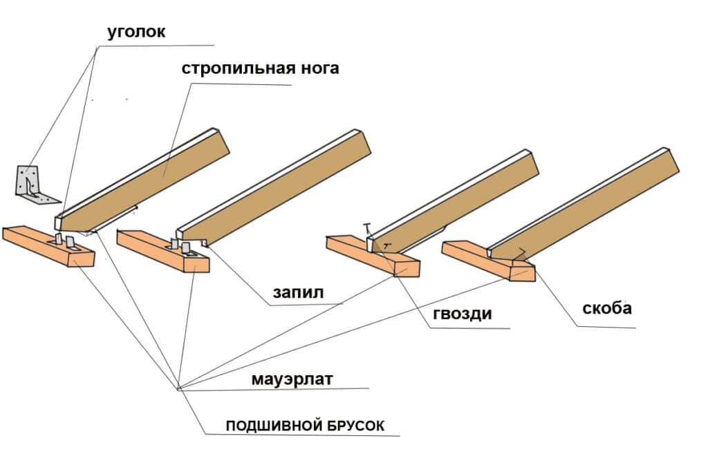Способы крепления стропил к обвязке в каркасном доме