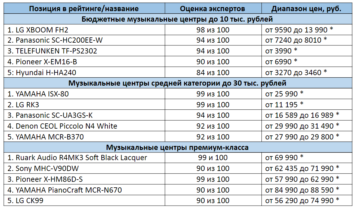 * Цены актуальны на сентябрь 2020 года