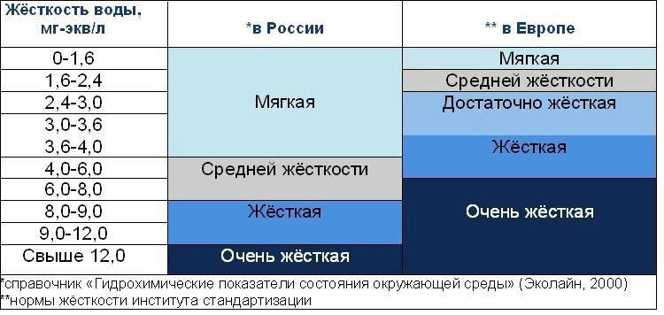 Что нам может сказать анализ воды? Подбираем фильтр правильно