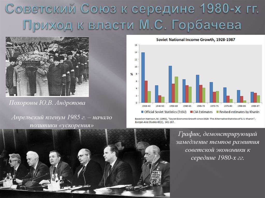 Мир в начале 1980 х. Экономика СССР В 1980-Е годы. Экономика СССР 1980 год. Экономика СССР В 1980х. Экономики СССР В середине 1970-х — середине 1980-х.