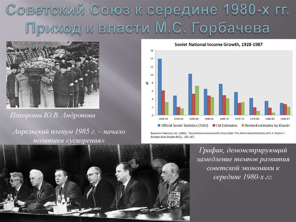 Экономика ссср в 1970 1980 гг