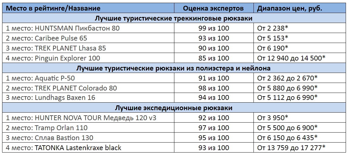 *цены актуальны на декабрь 2020 года