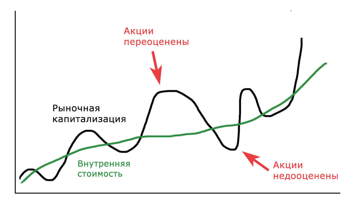 Лучшие инвестиционные стратегии. Какая из этих лучших инвестиционных  стратегий и стилей лучше всего подходит для вас? | Инвестиции шаг за шагом  | Дзен