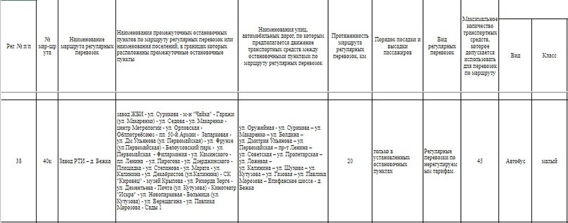 Выпуск на маршрут 40к согласно рееестру