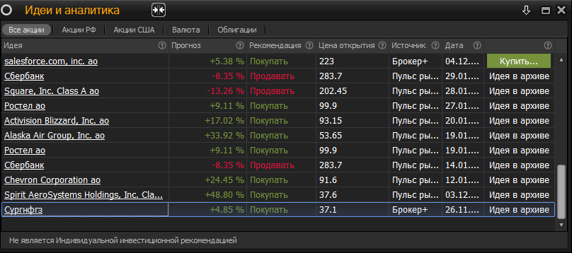 Список идей. Источник ПО "Альфа-директ"