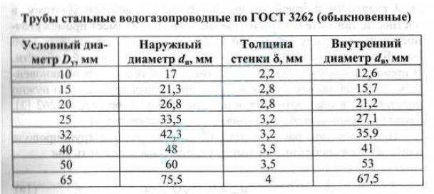 Гидравлический расчет системы отопления