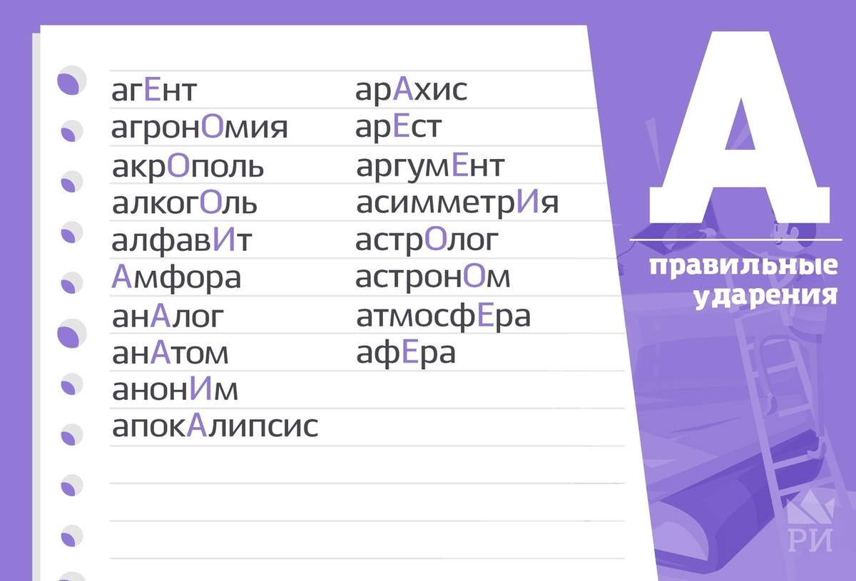 Самые проблемные ударения, в которых допускают ошибки на ЕГЭ ...