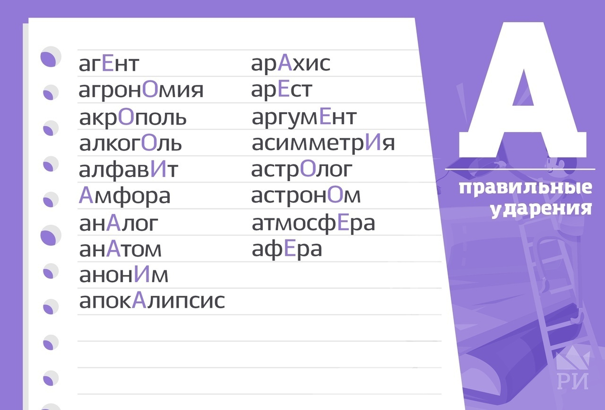 Ударения ЕГЭ. Сложные слова с ударением для ЕГЭ. Самые сложные ударения ЕГЭ. Словарь ударений (ЕГЭ). Правильные ударения егэ