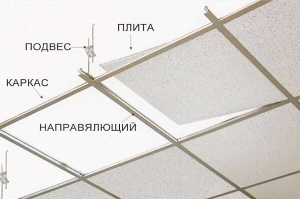 Инструкция по монтажу подвесного потолка армстронг