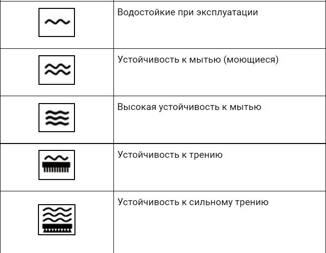 Как обозначаются обои без подгонки рисунка