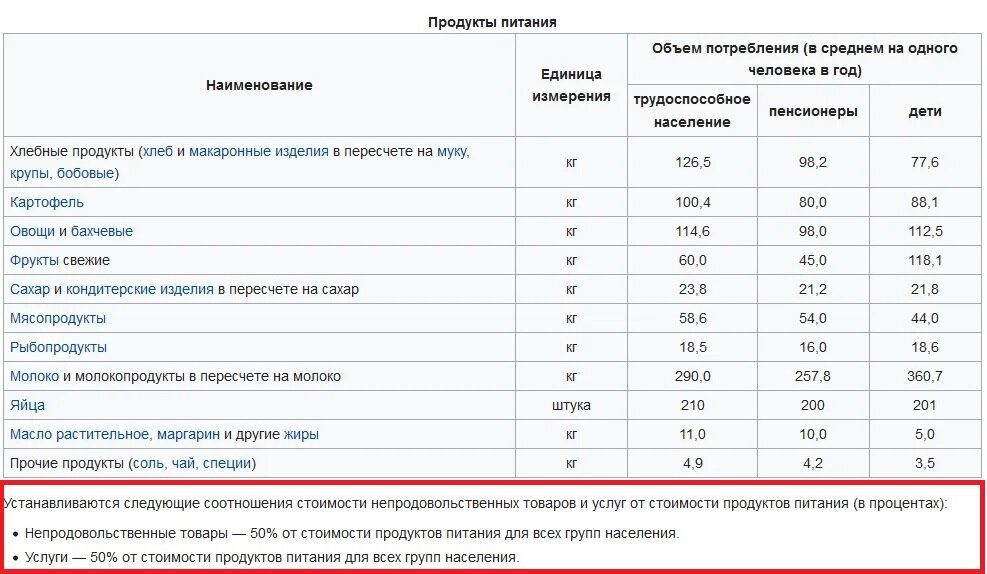 Расчет по ст 208