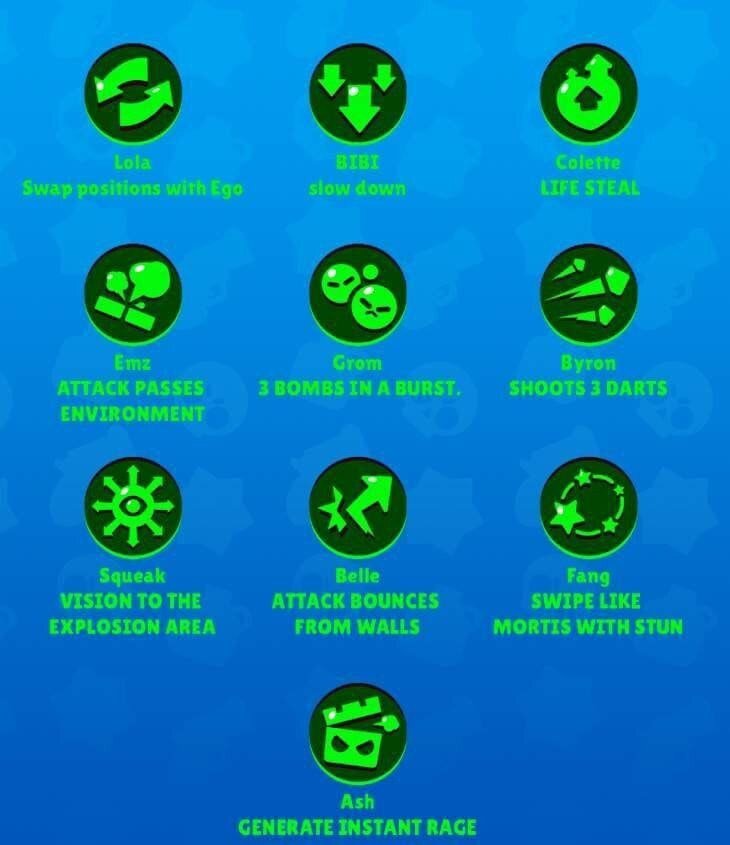 Все иконки гаджетов 