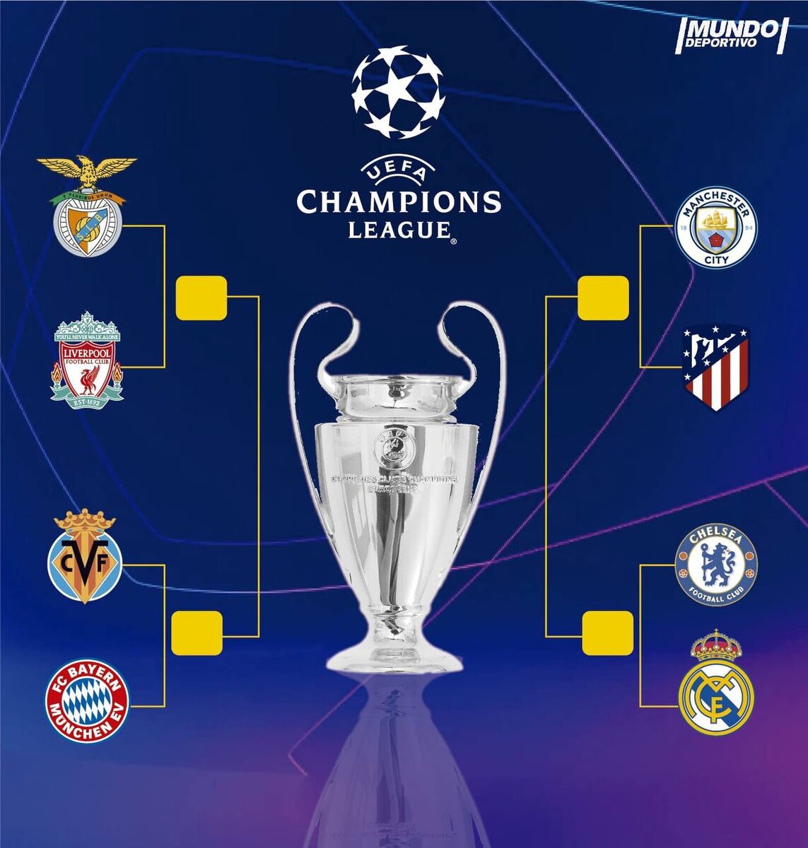 сетка лч 2020 2021 плей офф. лига чемпионов 1/4. лига чемпионов 1/2 финала 2023. групповой этап лиги чемпионов 2021 2022. 1/8 финала лиги чемпионов таблица.