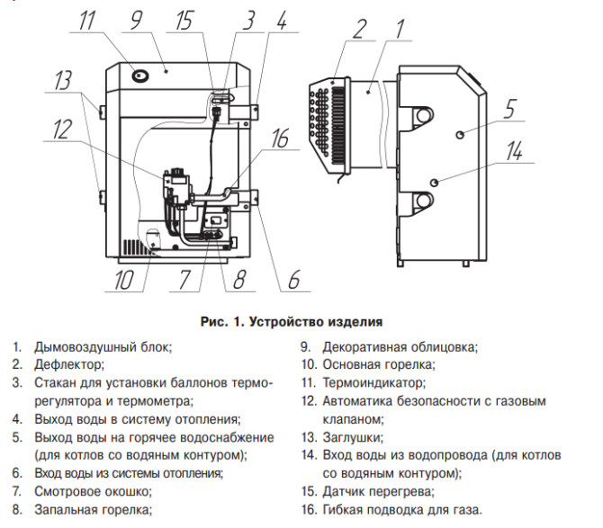 Газовый котел Лемакс Wise 35 купить в Минске недорого, цена | Изба 24