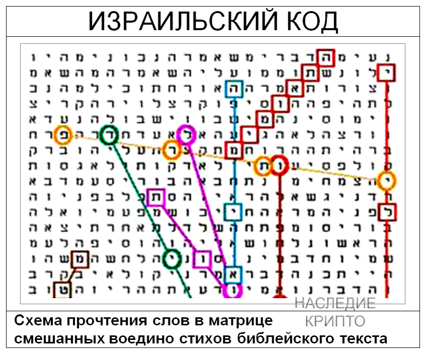 Примеры израильских номеров. Постал код. Телефонный код израиля. Код израиля. Почтовый индекс usa.