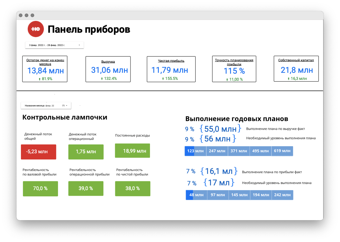 Как управлять финансами бизнеса во время кризиса. На примере «Нескучных  финансов» | Нескучные финансы | Дзен