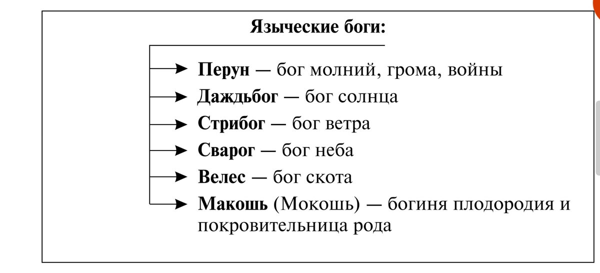 Верование восточных славян таблица. Славянский Пантеон языческих богов таблица. Языческий Пантеон богов восточных славян таблица. Таблица Пантеон славянских богов таблица. Языческие боги восточных славян таблица 6 класс.