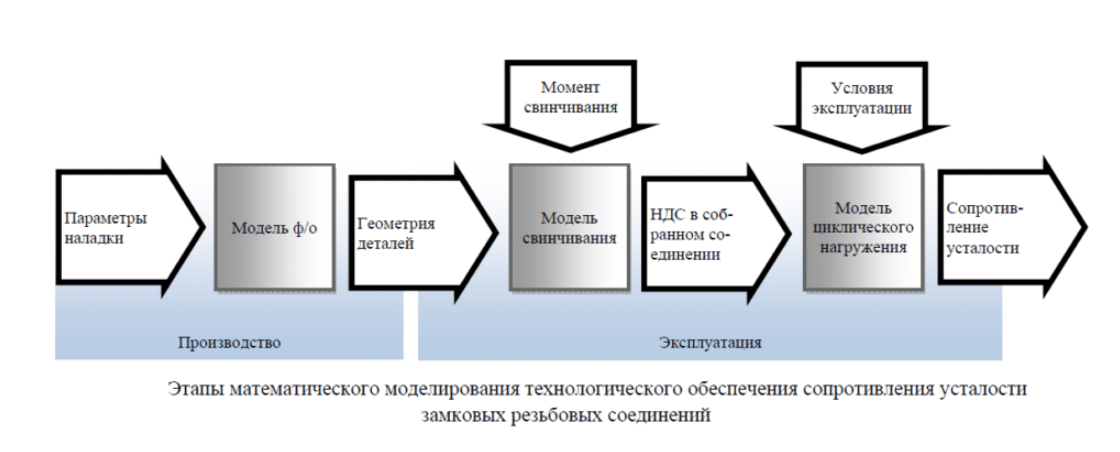 ©Пресс-служба ПНИПУ