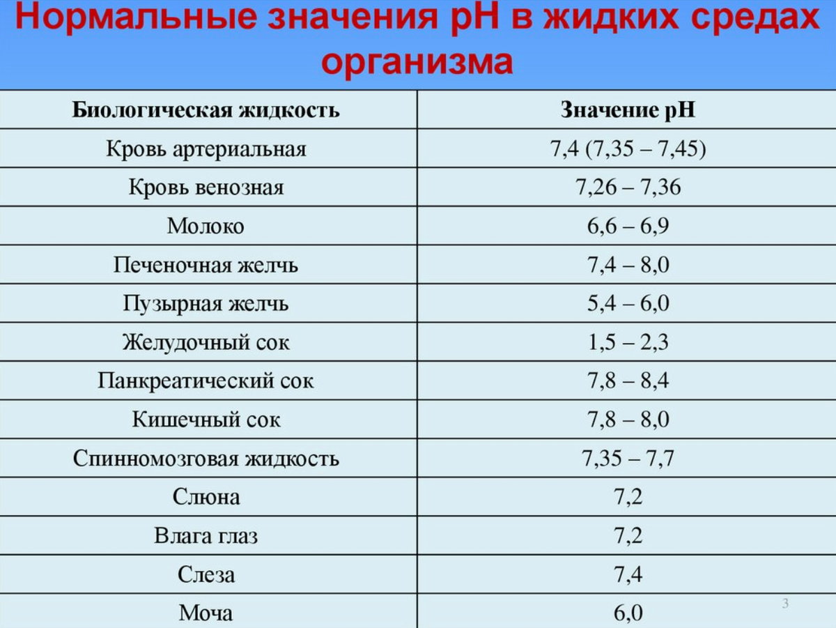 Rn что означает. Показатели PH В норме. Норма PH В моче. Кислотность желудка норма PH таблица. Показатель PH В моче что это.