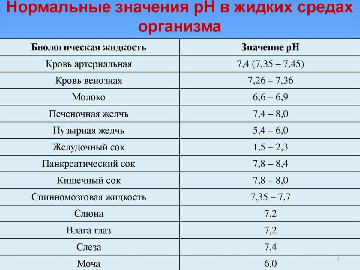 Боль в горле? Полоскать горло содой или нет? | Клиника щитовидной железы |  Дзен