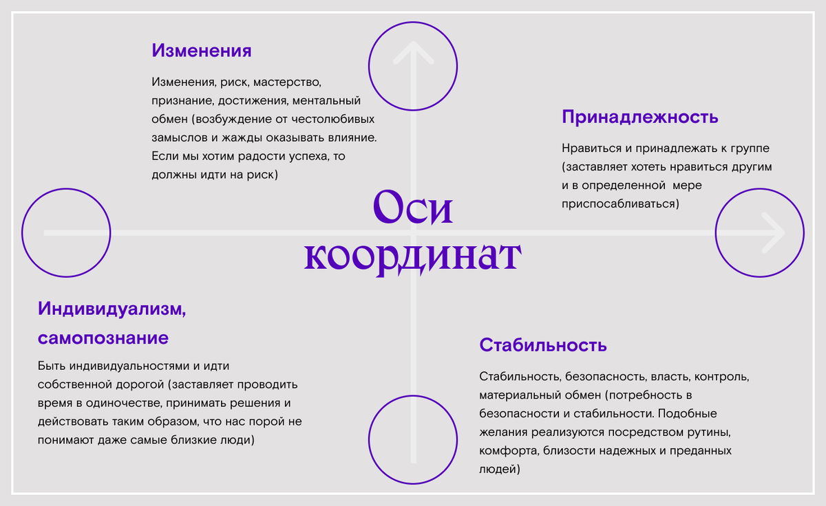 4 направления архетипов брендов 