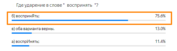 Статистика ответов.