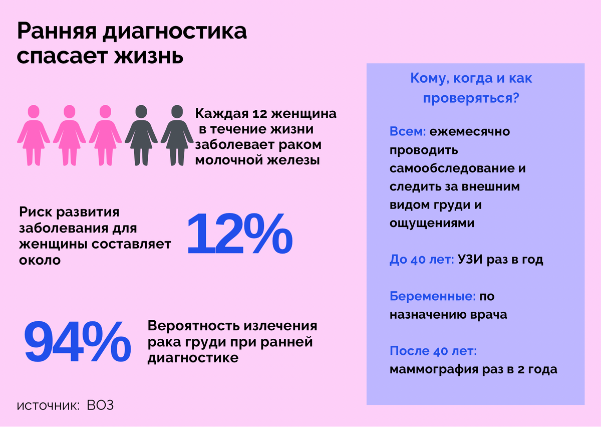 Октябрь — месяц груди | Мария Какдела | Дзен