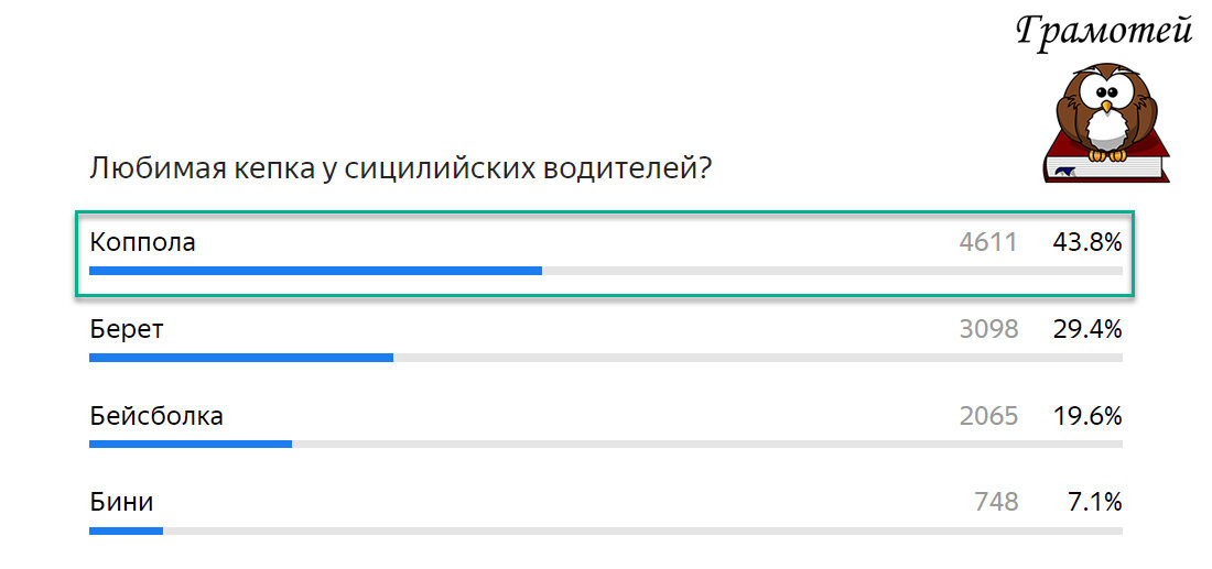 Вопрос о кепке. Фото автора 